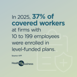 In 2025, 37% of covered workers at firms with 10 to 199 employees were enrolled in level-funded plans